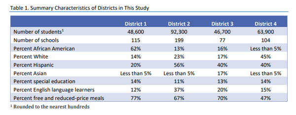 [기획-코로나 키즈] 미 학생 3명 중 2명 만성결석률 높은 학교 다녀