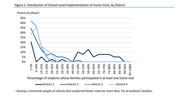 [기획-코로나 키즈] 미 학생 3명 중 2명 만성결석률 높은 학교 다녀
