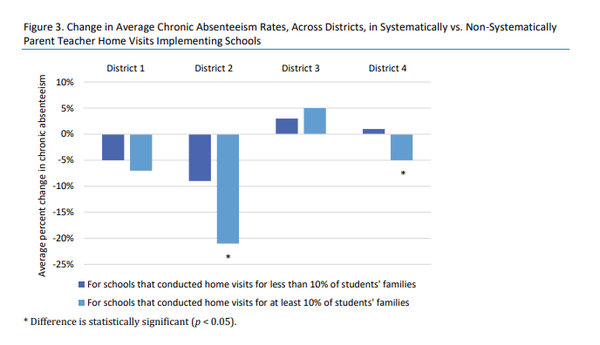 [기획-코로나 키즈] 미 학생 3명 중 2명 만성결석률 높은 학교 다녀
