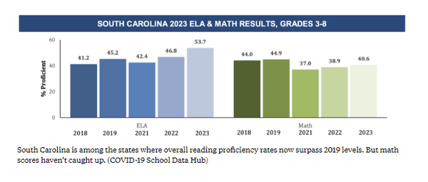 독서 과학, 팬데믹 이후 교육 회복의 희망 되나