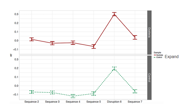 플난독증과 ADHD에 대해 솔직하고 개방적으로 소통하고 강점과 관심사에 초점을 맞추면 자녀가 학업과 정서적으로 모두 성공할 수 있는 탄탄한 토대를 마련할 수 있다. 로스원 