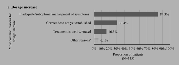 바이오메드센트럴 