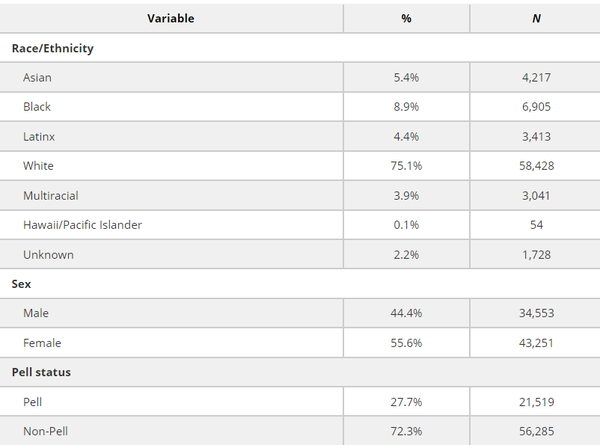 단순히 한 학생의 대학 이력서와 다른 학생의 이력서를 비교하는 것은 명백하게 불공정한 결과를 초래할 수 있다
