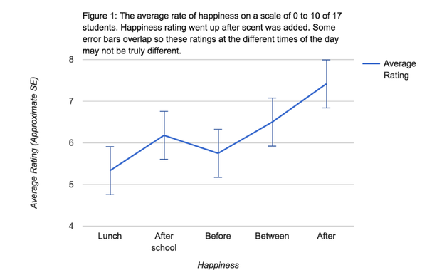 증상 완화는 아이마다 다르다. 어떤 아이는 치료사와 함께 하고, 바깥에 더 많이 나가는 것이 도움이 될 수 있는 반면, 어떤 아이는 이러한 개입과 함께 약물 치료가 필요할 수 있다. 계절성정서장애 