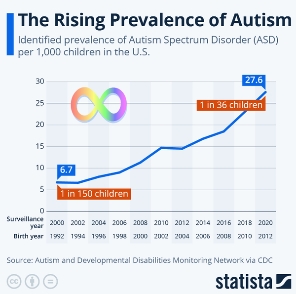 진단만 안 받았을뿐? 성인 자폐 알아보는 징후