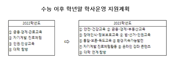 교육부, 수능 이후 맞춤형 교육과정 운영 “프로그램 다양화”