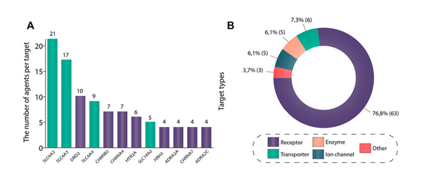 [기획-신경다양성] 식욕부족‧체중감소…ADHD 약물치료 가장 흔한 부작용