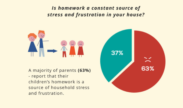 주의력결핍과잉행동장애(ADHD)를 가진 많은 아이가 문서에 어려움을 겪으며, 이는 숙제를 얼마나 진행했는지, 끝내서 제출했는지 확인하기 힘들어한다는 의미다. 나르비스 