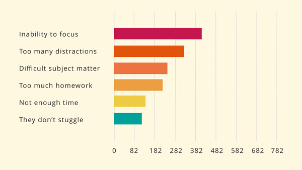 타이머가 필요한 아이도 있다. 돌린 박사는 10분을 사용하는 것이 가장 좋다고 생각하는데, 이를 "참을 수 있는 10분"이라고 부른다.  나르비스 