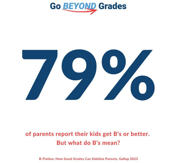 새로운 갤럽-러닝 히어로 학부모 데이터에 따르면 대부분의 아이들이 B학점 이상을 받는 것으로 나타났다. 러닝히어로스 