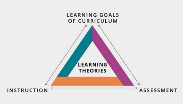기존의 평가 방식을 자동화하기 위해 기술을 사용하는 대신, 교사와 학생이 새롭고 혁신적인 방식으로 평가를 사용할 수 있도록 인공 지능(AI)과 같은 기술에 투자하고 활용할 것을 촉구한다. CADRE