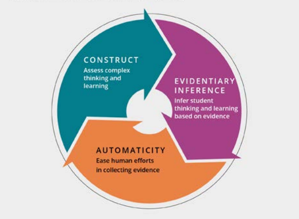 채점 목적으로 평가를 사용하는 데는 매우 익숙하지만 교수와 학습을 개선하기 위해 평가를 사용하는 데는 훨씬 덜 익숙하다. CADRE