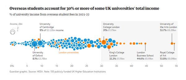 [영국] 유학생 확보 위해 수백만달러 에이전트 비용 지불하는 대학들