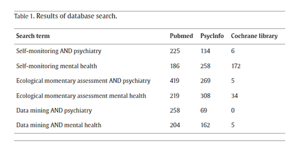 실제로 정신건강 치료에서 AI의 윤리는 이전에 논의된 바 있으며, 연구자들은 보다 개인화된 치료와 개인정보 보호, 자율성, 편견에 대한 우려 사이의 균형을 저울질하고 있다. 아이헬스 