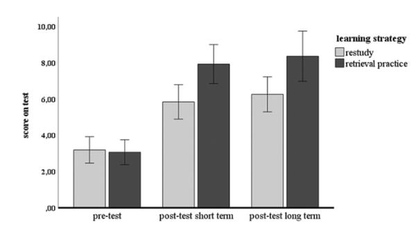 인지심리학저널 