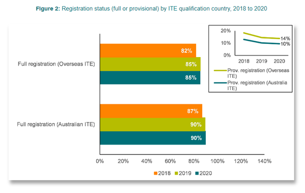[호주] 뉴사우스웨일즈 교사 부족 심각 “초등 수업 40%는 통폐합”