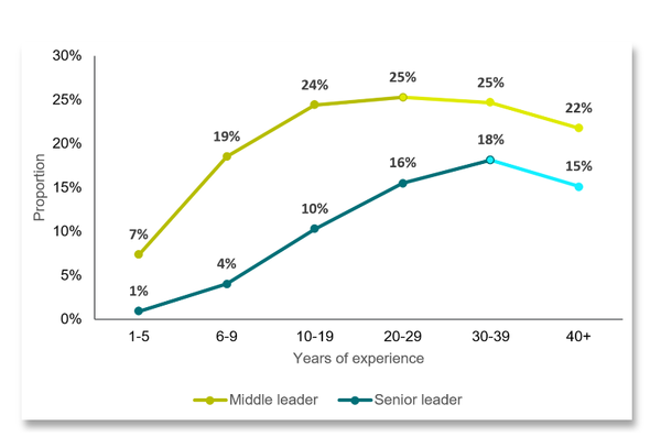 [호주] 뉴사우스웨일즈 교사 부족 심각 “초등 수업 40%는 통폐합”